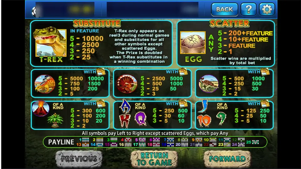 T-Rex pay table on 3Win8: a T-Rex wild only on reel 3, an egg scatter and prizes for stegosaurus, triceratops and ankylosaurus