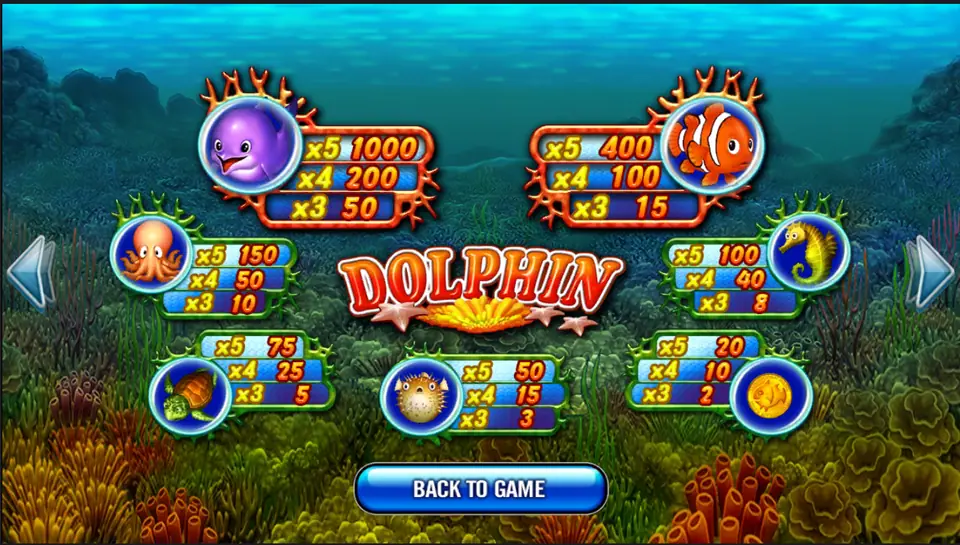 The Dolphin pay table on Play8oy: 1000 for five dolphins, 400 for clownfish and down to 20 for the gold coin